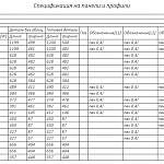 Чертеж Тумба сервисная Оникс 1 BMS