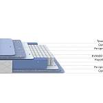Матрас Libra Classic М - Фото 4